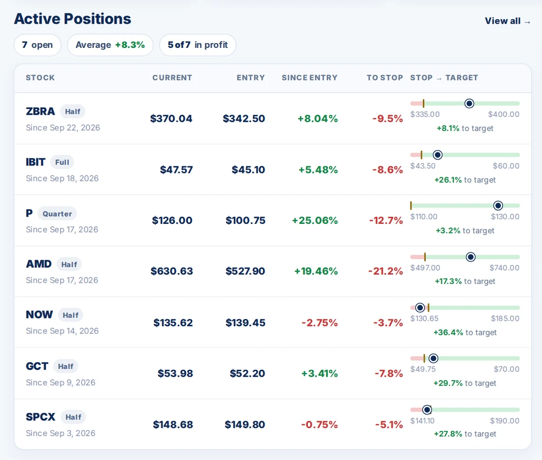 Ascend active positions table with current price, entry, gain since entry and model portfolio size