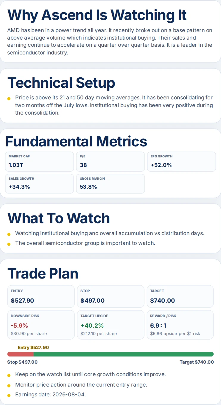 Ascend stock analysis panels: why Ascend is watching it, technical setup, fundamental metrics, what to watch and trade plan