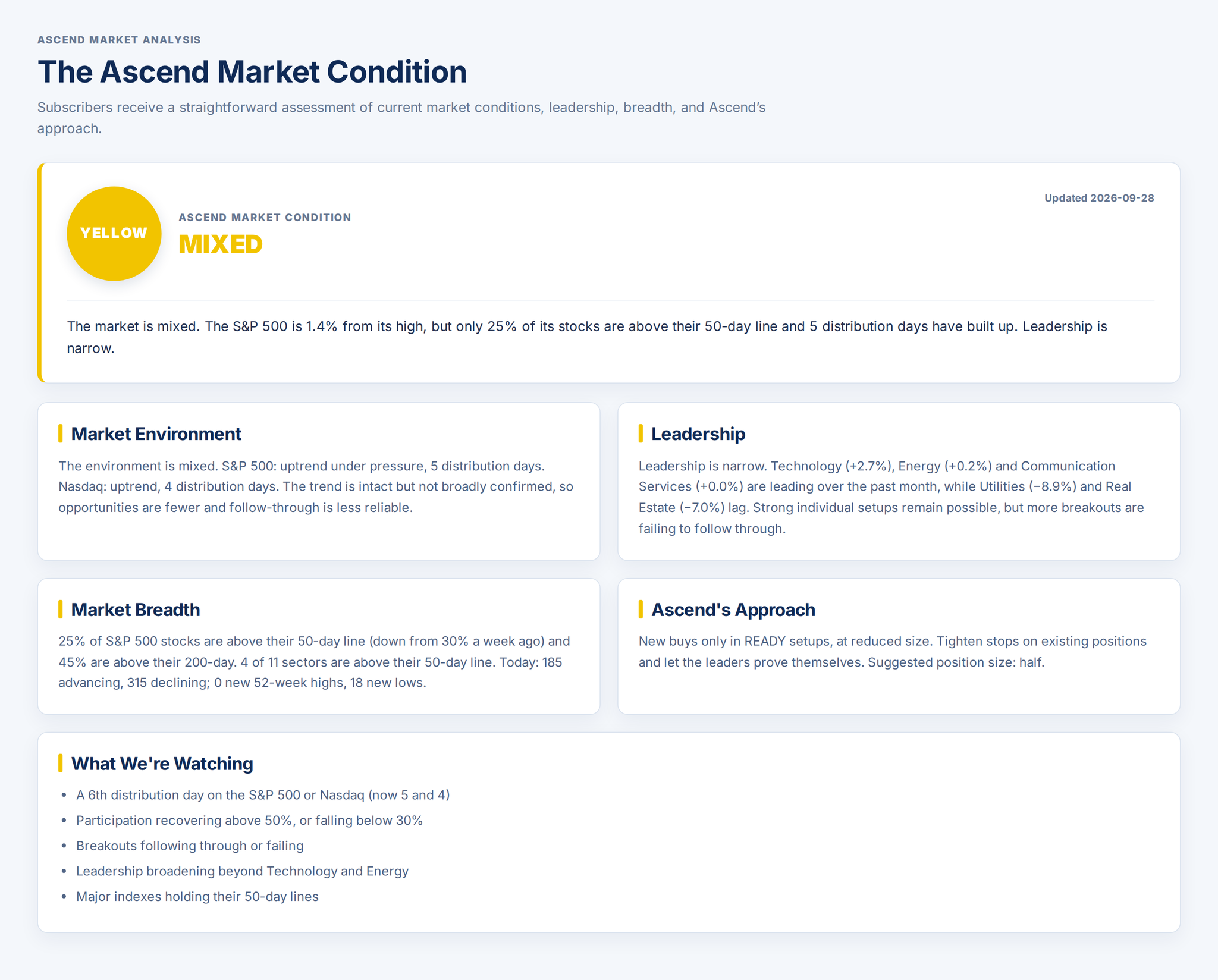 Sample Ascend Market Condition page showing Yellow Mixed market condition