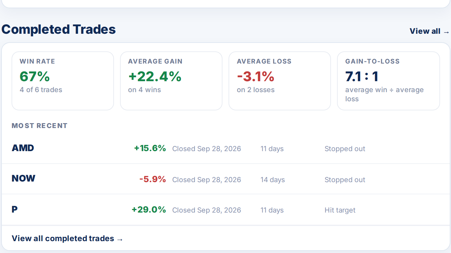 Ascend Completed Trades summary with win rate, average gain, average loss, gain-to-loss ratio and the most recent trades